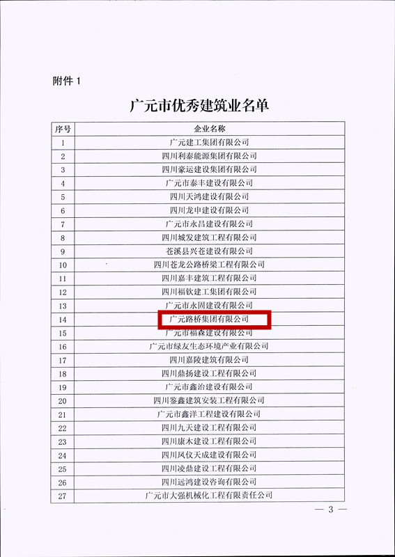 喜報(bào)！路橋集團(tuán)獲評(píng)廣元市優(yōu)秀建筑企業(yè)